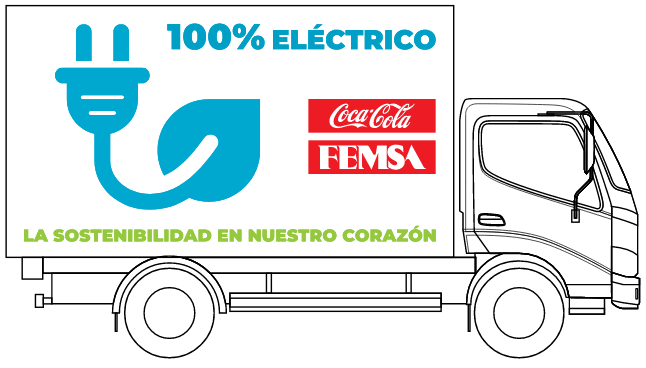 uso de camiones electricos