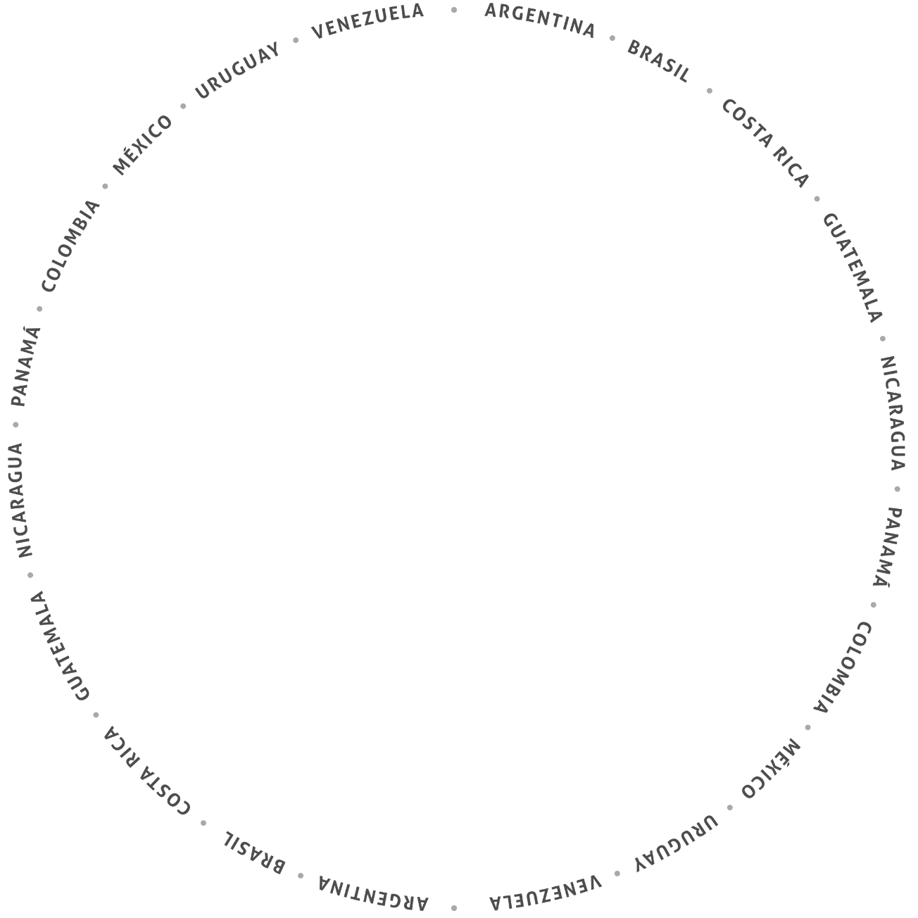 circulo de paises