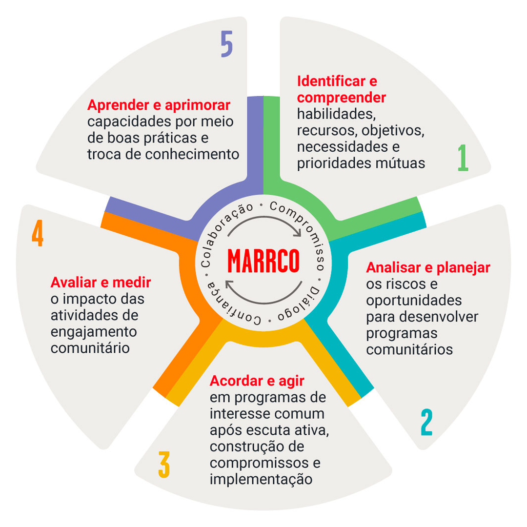 infografía de modelo de atención