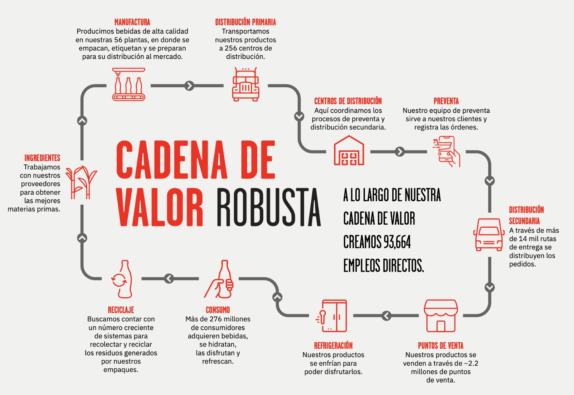 Imagen de Nuestro Informe Integrado 2023