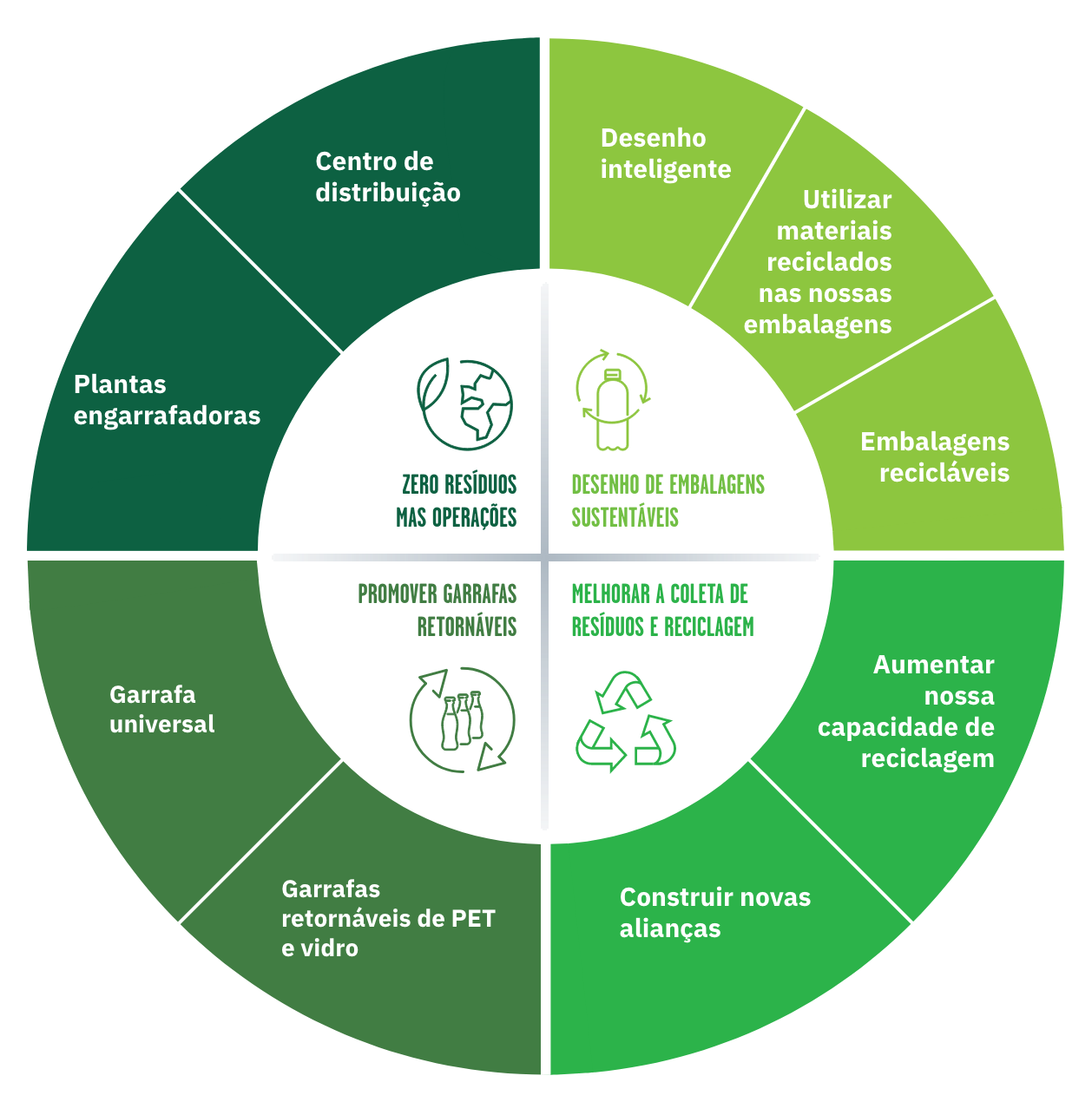 economía circular principales pilares