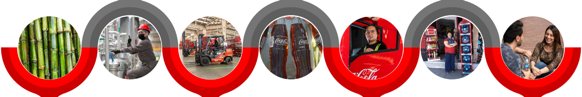 representación de cadena de valor